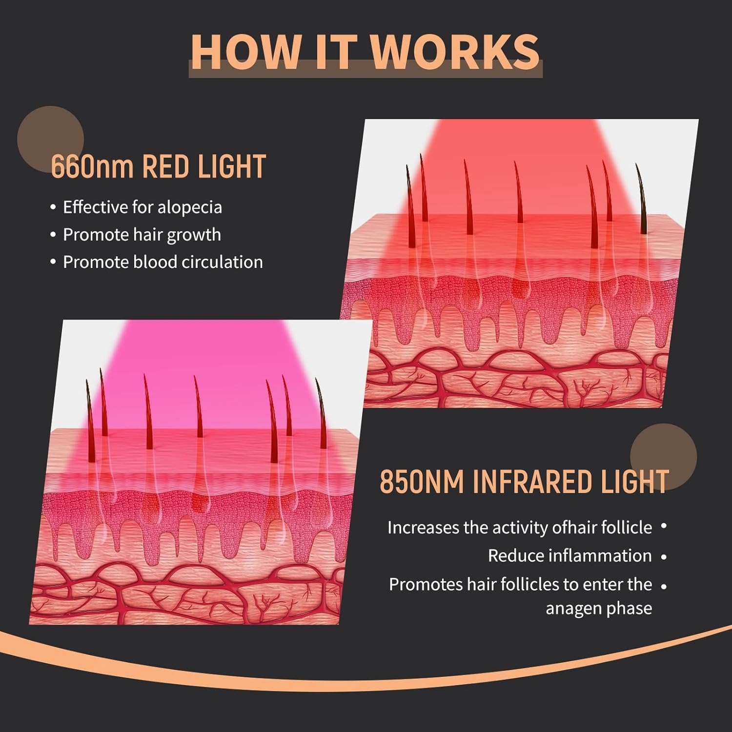 새로운 모발 성장 레이저 캡 660nm 850nm 적색 - Hair Care With Protein 리뷰 및 가격